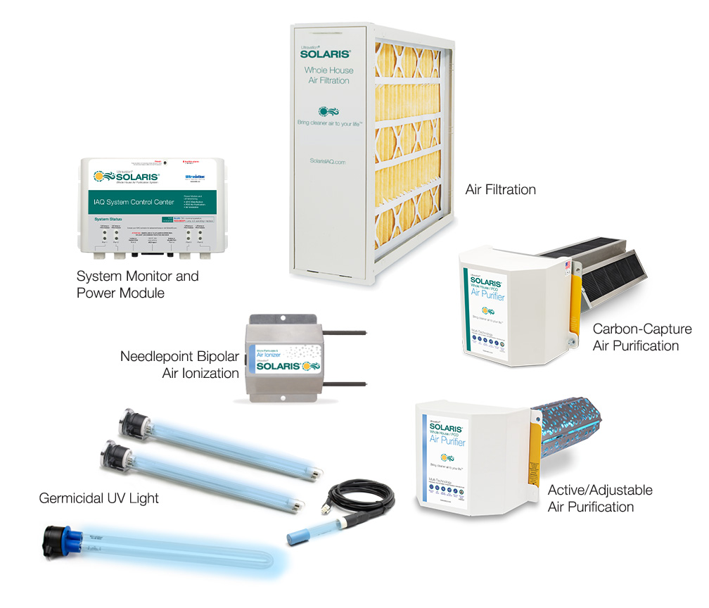How Does a Solaris UV Light System Work?